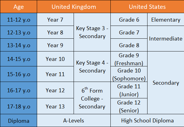 HS-in-USA_educational-system
