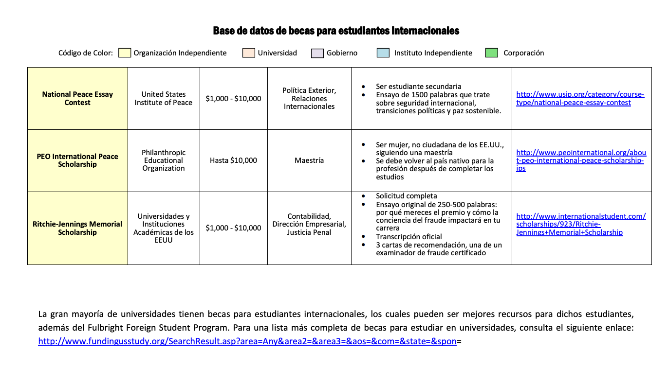 becas para estudiar en estados unidos1