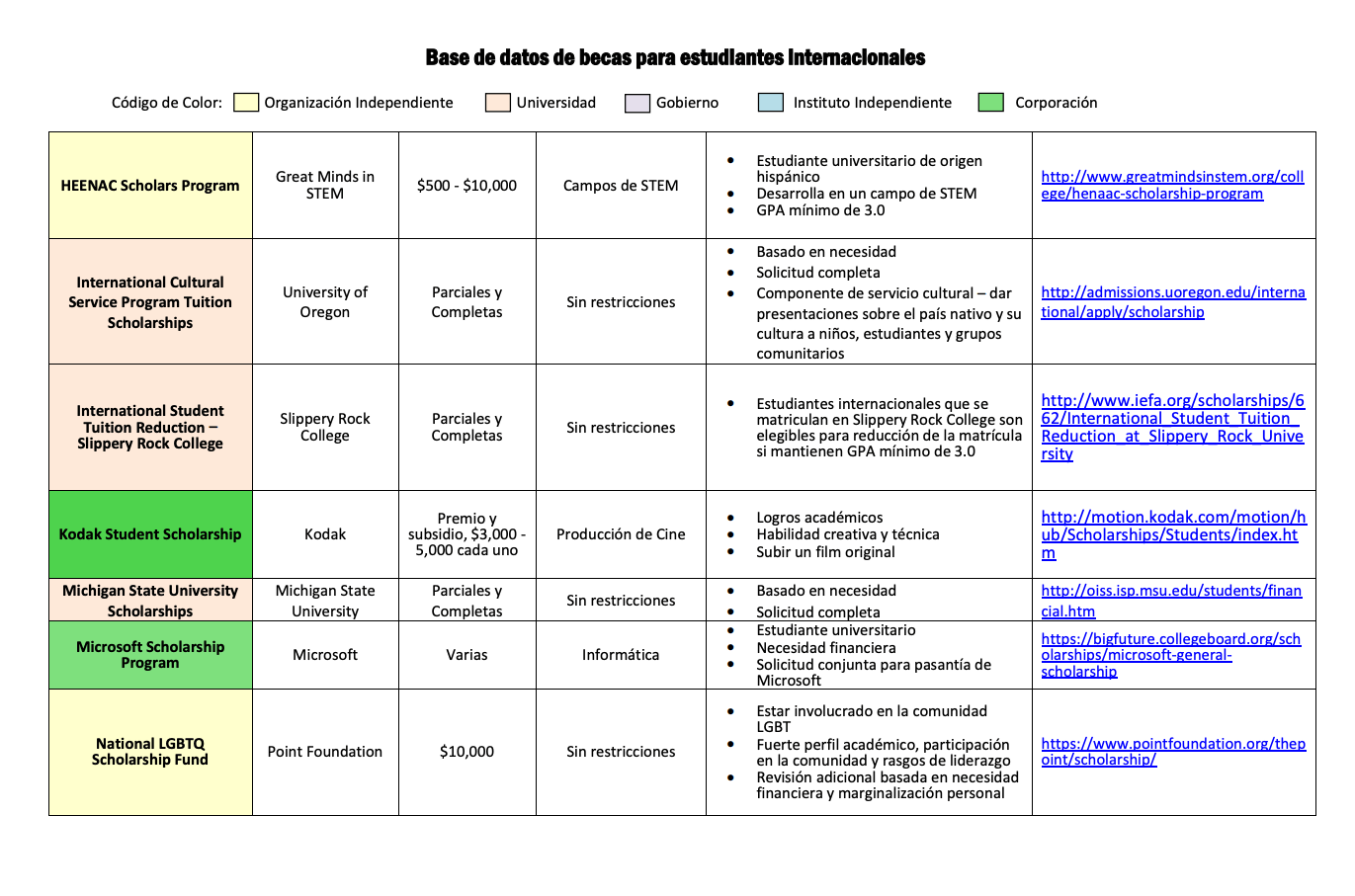 becas para estudiar en estados unidos2