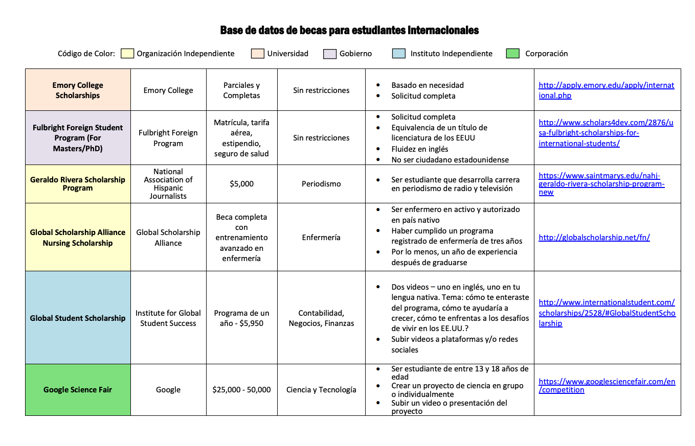 becas para estudiar en estados unidos3