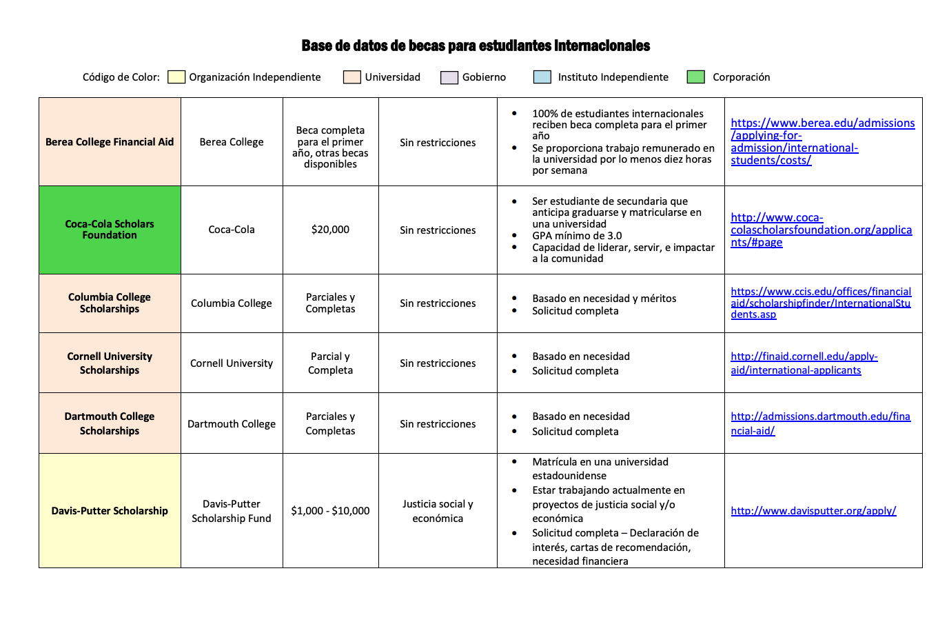becas para estudiar en estados unidos4
