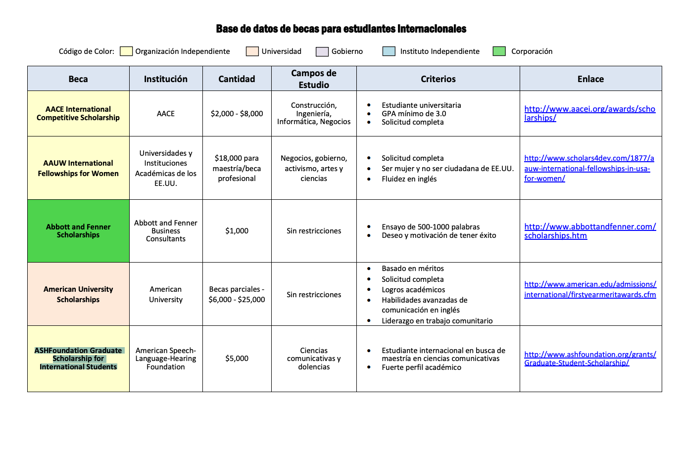 becas para estudiar en estados unidos5